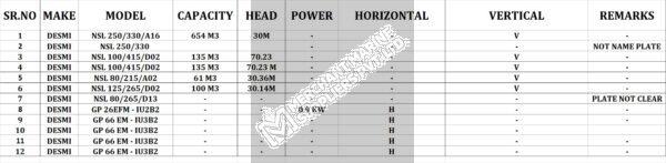 Desmi Pumps List